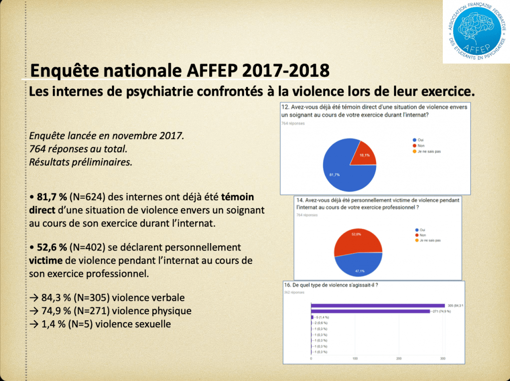 2016-2017 Les internes confrontés à la violence